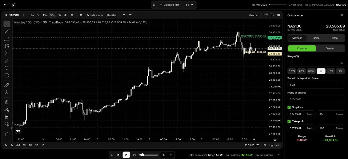 El backtesting de TradiBook