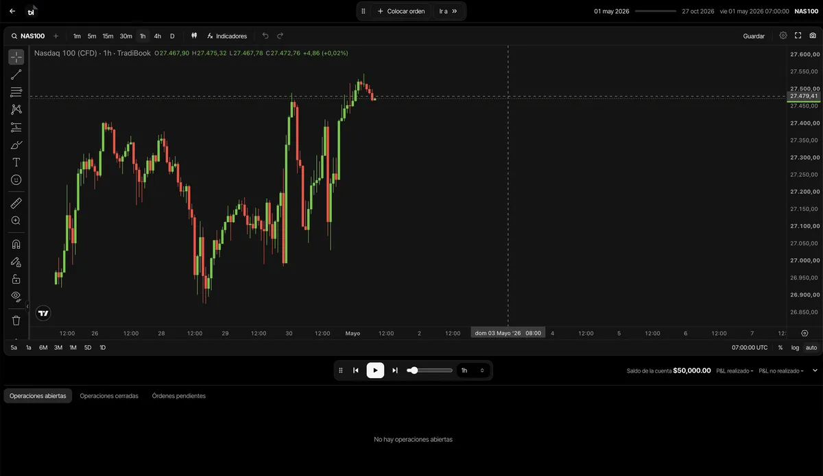 El backtesting de TradiBook