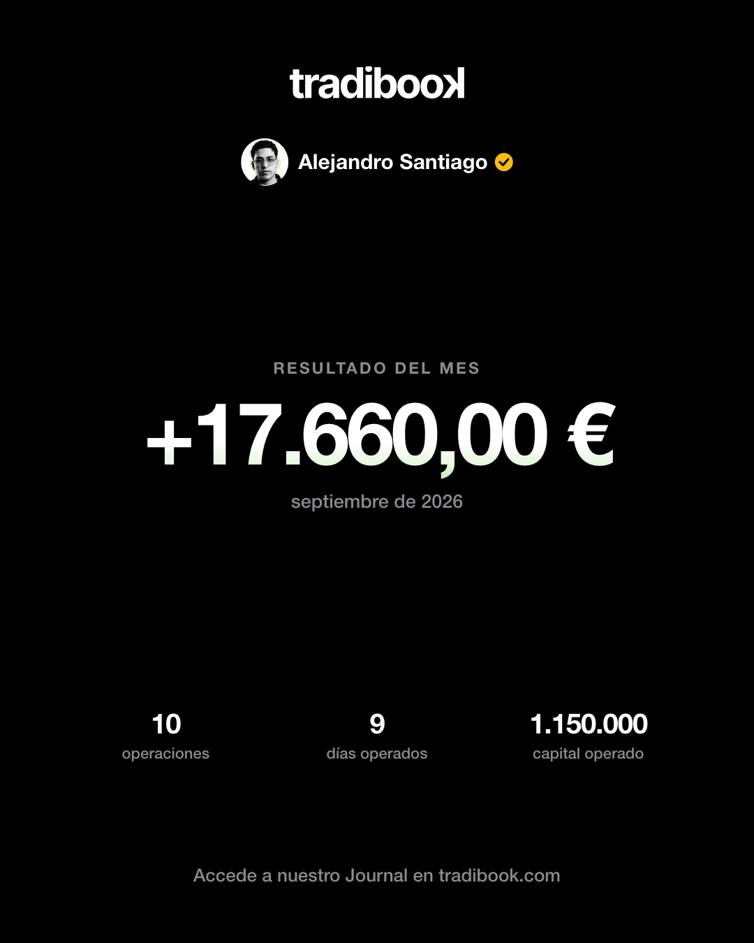 Imagen para compartir con el resultado del mes